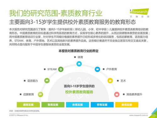 科技賦能與政策驅(qū)動(dòng)下的新浪潮 2021年中國(guó)素質(zhì)教育行業(yè)趨勢(shì)洞察